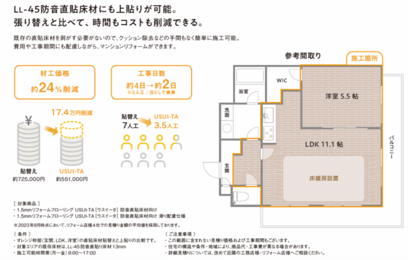 1.5mmリフォームフローリング USUI-TA［ウスイータ］の場合