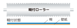 ハイベータユニ 2|KLASS|自動糊付機械|おすすめ商品 ハイベータユニ 2|KLASS|自動糊付機械|おすすめ商品