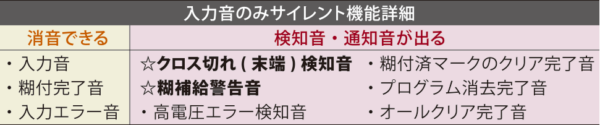 ハイベータユニ 2|KLASS|自動糊付機械|おすすめ商品 ハイベータユニ 2|KLASS|自動糊付機械|おすすめ商品