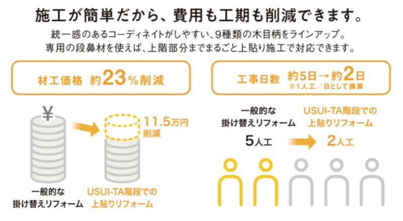 2.7mmリフォーム用 USUI-TA［ウスイータ］階段の場合