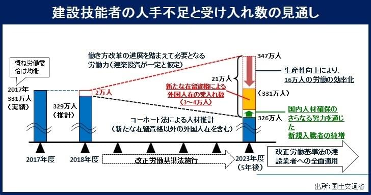 一般社団法人建設技能人材機構（JAC)