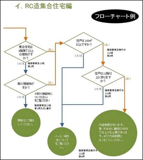 「DIY賃貸」の適正運用に向け『賃貸DIYガイドライン』が登場