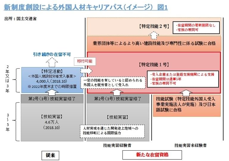 建設技能者の現状