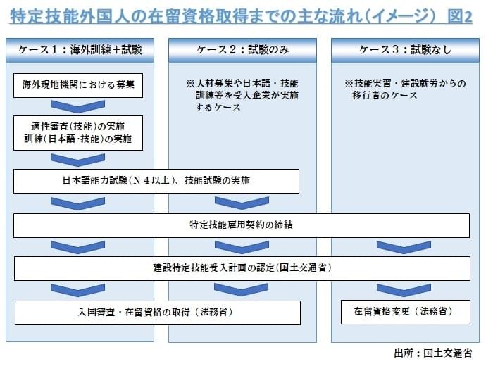 建設技能者の現状