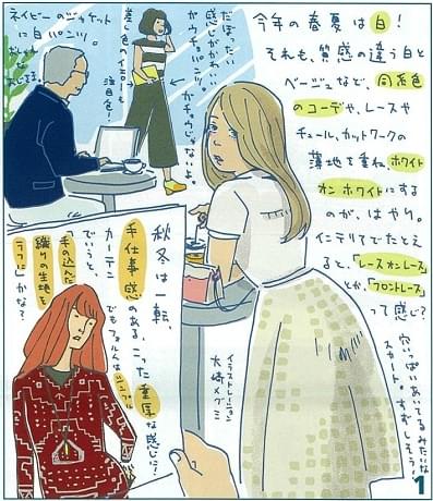 2019SS/トレンドカラーウォッチング
