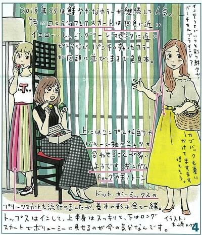 2019SS/トレンドカラーウォッチング