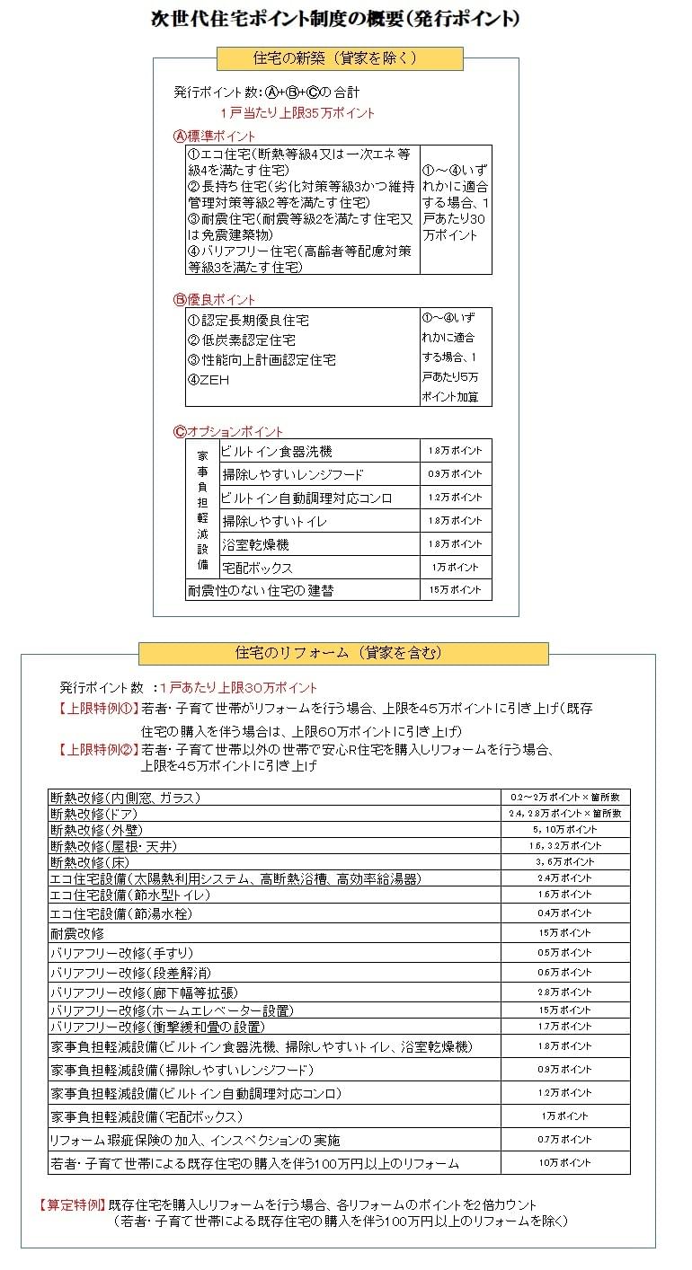 次世代住宅ポイント制度