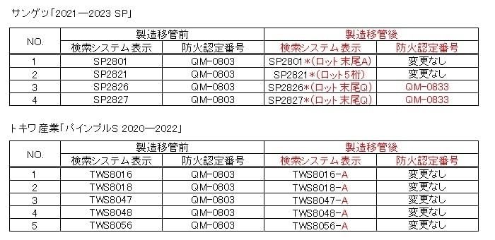 サンゲツ「見本帳2021-2023 SP」  トキワ産業「見本帳パインブルS 2020-2022」