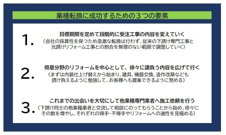 工事専門会社がリフォーム事業で成功した要因は？