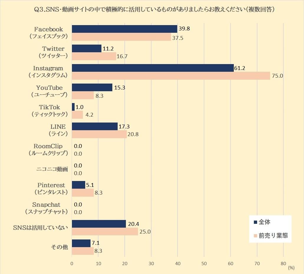 景況感は平均値より厳しい結果