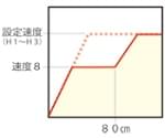 クロス折りたたみアシスト機能
