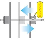 プランジャ式サイド盤