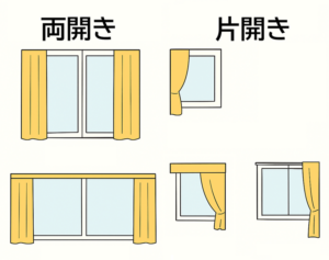 両開きと片開きの図解 両開きと片開きの図解