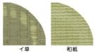耐摩耗性